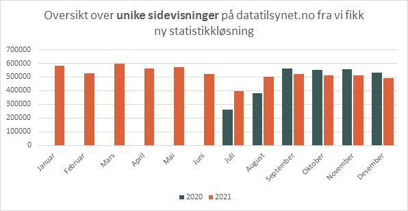 Årsrapport For 2021 | Datatilsynet